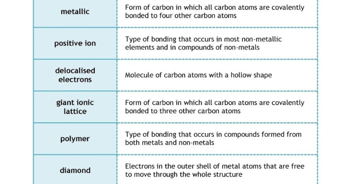 Covalent bonds gizmo answer key