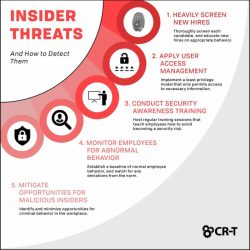 Insider threat awareness exam answers 2022