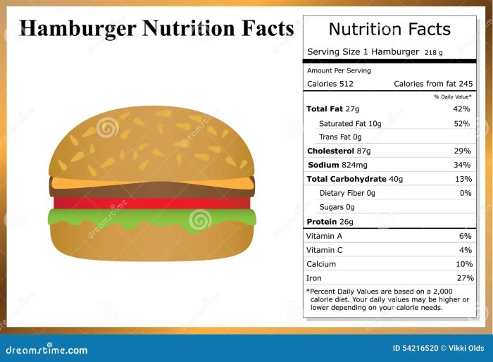 Fast food nutrition web quest