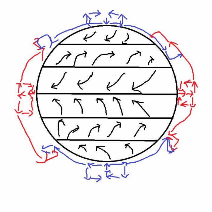 Global wind patterns worksheet answers