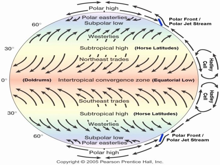 Global wind patterns worksheet answers