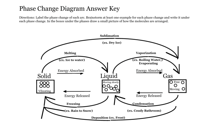 Heat and phase changes worksheet answer key