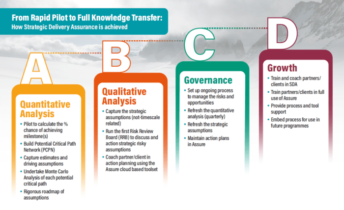 Risk management for small unit leaders pre test