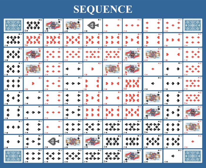 Sequence sequences arithmetic partial geometric finding progression sums algebra rule maths number numbers infinite finite examples definition example series find